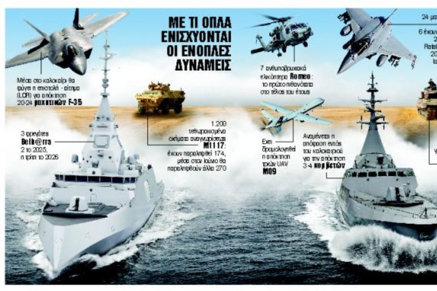 Με ποια όπλα εξοπλίζονται οι Ενοπλες Δυνάμεις για ενίσχυση της «αποτροπής ισχύος»