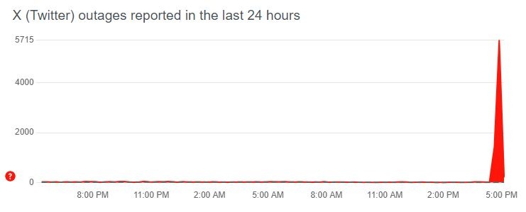 Σοκ: Λεωφορείο με ποδοσφαιρική ομάδα έπεσε σε χαράδρα