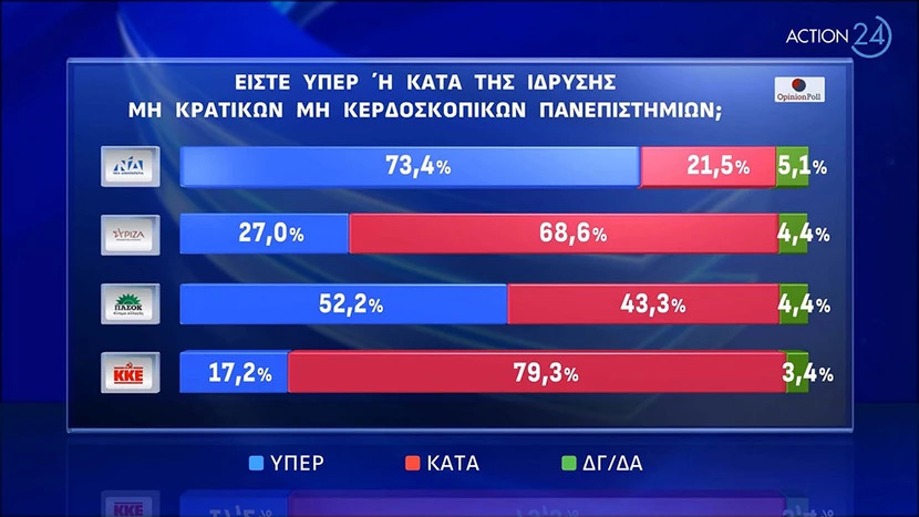 Δημοσκόπηση RASS: Προβάδισμα 6,6 μονάδων της Νέας Δημοκρατίας έναντι του ΣΥΡΙΖΑ