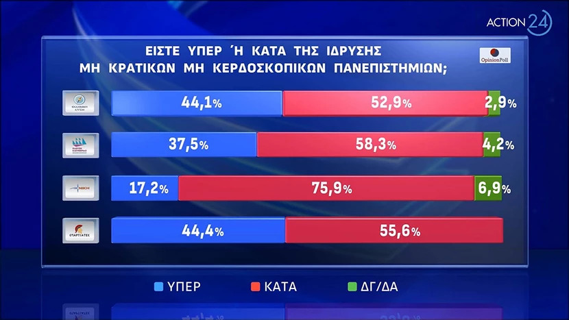 Δημοσκόπηση: Σταθερή η διαφορά ΝΔ – ΣΥΡΙΖΑ – Πόσοι «αλλάζουν κόμμα»