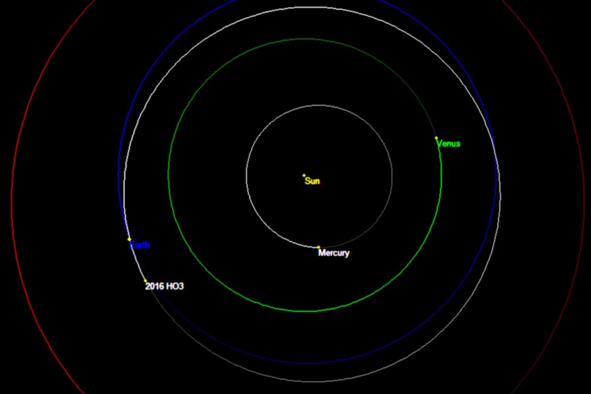 Σήμερα έμαθα: Ο «δίδυμος» πλανήτης της Γης που την ακολουθεί παντού