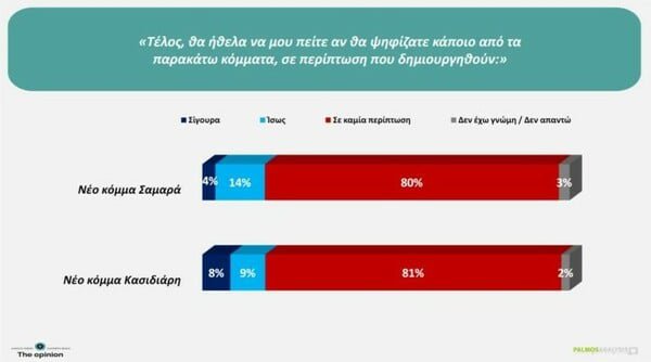 ΔΗΜΟΣΚΟΠΗΣΗ PALMOS ANALYSIS